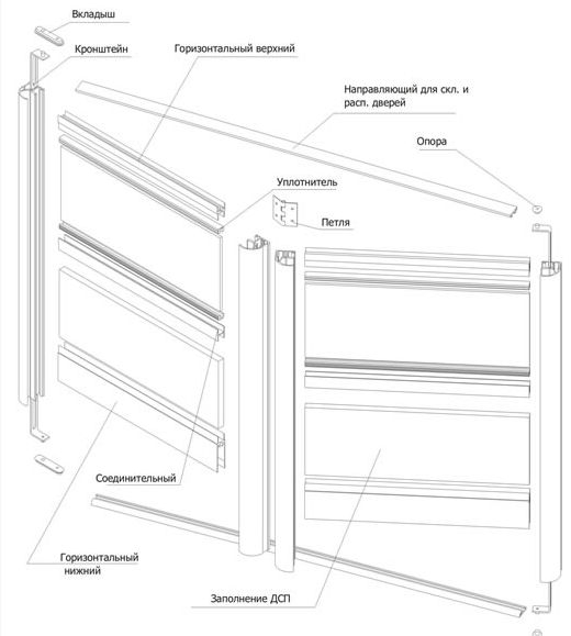Аристо распашные двери схема